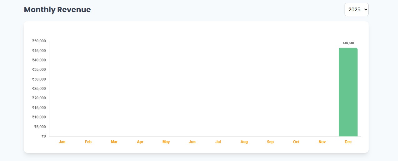 Live Analytics Dashboard